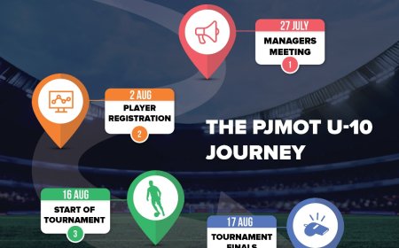 PJMoT 2025 U10 Journey