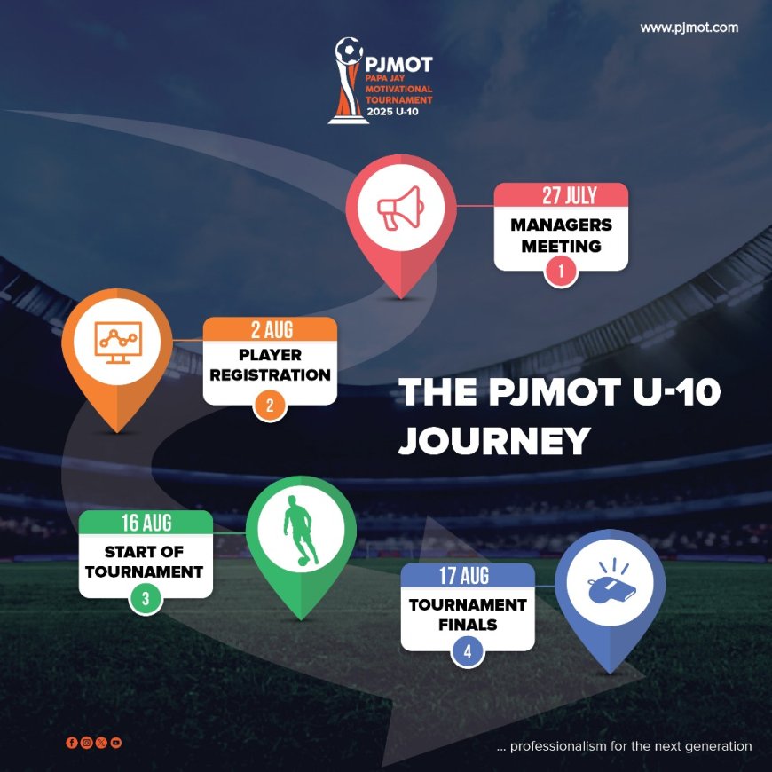 PJMoT 2025 U10 Journey